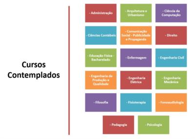 Desconto para Graduação Servidores Públicos da AMOG e Filhos